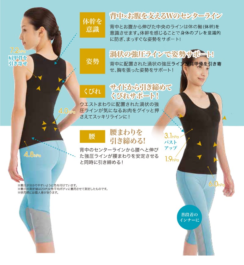 体幹 加圧インナー 補正下着 ブラトップ タンクトップ キャミソール 上半身 引き締め