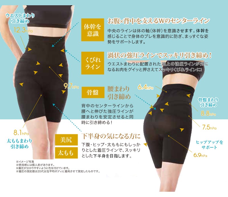 スパッツ 太もも ヒップ ウエスト 引き締め 加圧下着