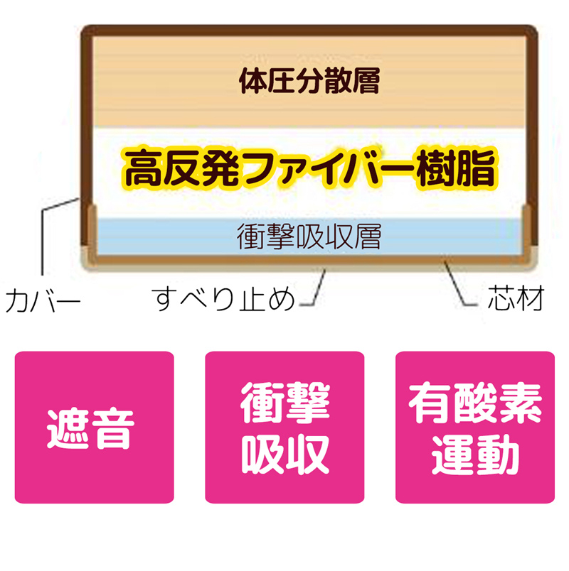 クッション型 ダイエット器具 トランポリン 大人用 体幹 トレーニング エクササイズ フィットネス 昇降運動 ステップ台 ステッパー 角型 クッション