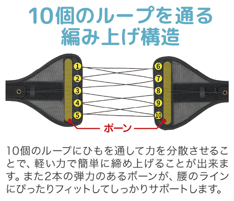 腰痛ベルト 滑車 M L XL 大きいサイズ 女性 メンズ 夏 メッシュ 腰 コルセット 薄型 腰用サポーター ガードナーベルト 腰サポーター 腰用コルセット 腰痛改善グッズ 328595