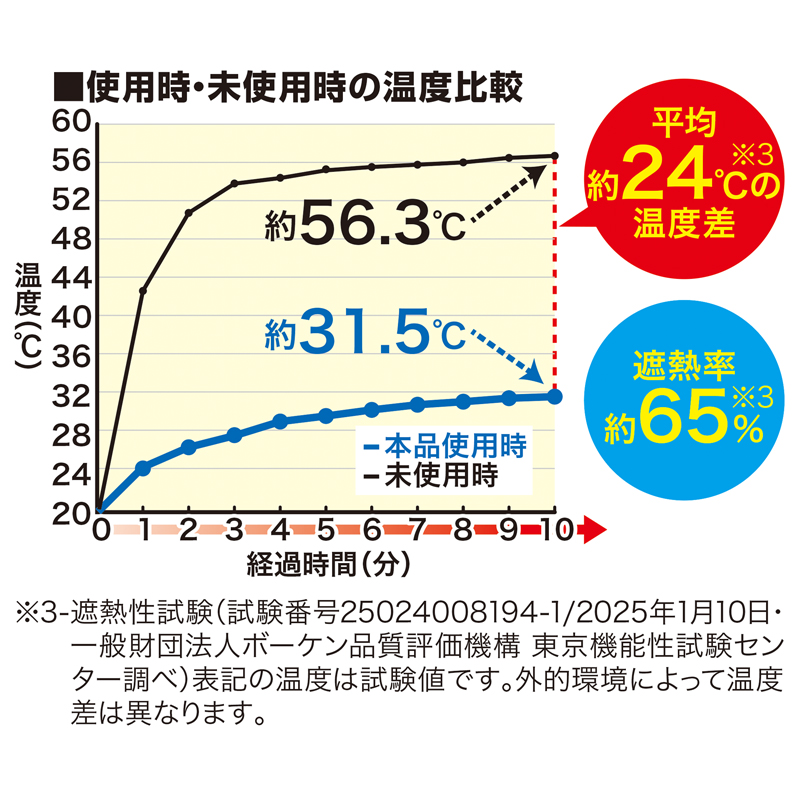 通常タイプ/100V用 メッシュ エアコン室外機カバー レギュラー エアコン 室外機 日よけ 遮熱 カバー アルミ シート 虫よけ 室外機カバー 節電グッズ 328628-01