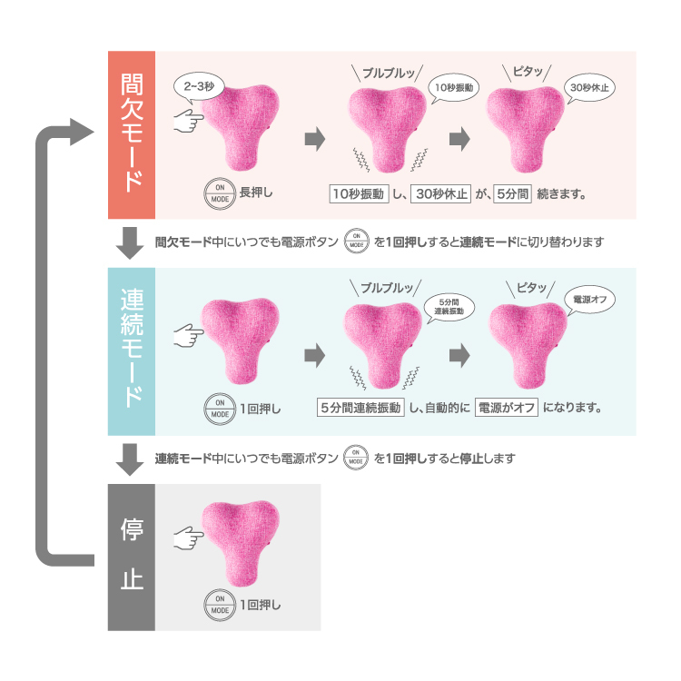 振動カラダエクササイズももキュット