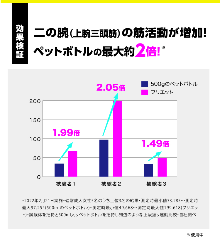 エクササイズ トレーニング 素振り ダイエット エクササイズグッズ ストレス 発散 腕 二の腕 上腕三頭筋 筋肉 楽しい 