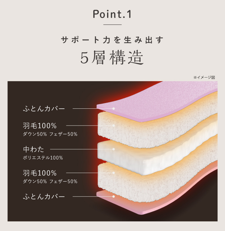 羽毛ふんわり 腰のふとん 寝るとき 背中 クッション 腰痛対策 腰痛サポーター 腰サポーター 睡眠 腰痛 クッション 寝る時 腰巻 腰痛ベルト やわらか ソフト 快眠グッズ 334278