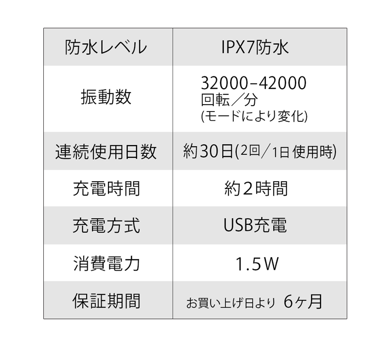 音波振動歯ブラシ 電動歯ブラシ 42000回 携帯電動歯ブラシ 音波歯ブラシ USB 充電式 USB充電 USB充電式 超音波振動歯ブラシ IPX7 防水設計 歯磨き 携帯用 歯ブラシ 替えブラシ 携帯歯ブラシ 替えブラシ付【メール便送料無料】 STICK SONIC PRO 【336033】