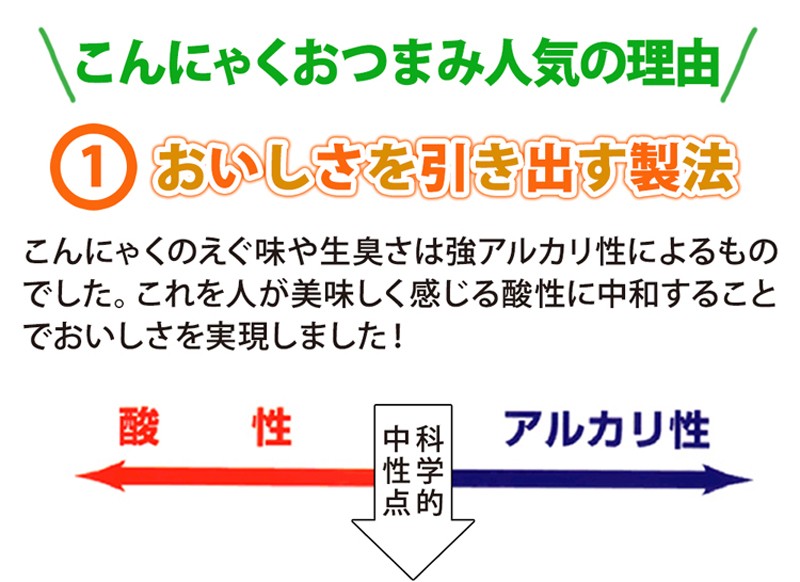 こんにゃくおつまみ 2食セット