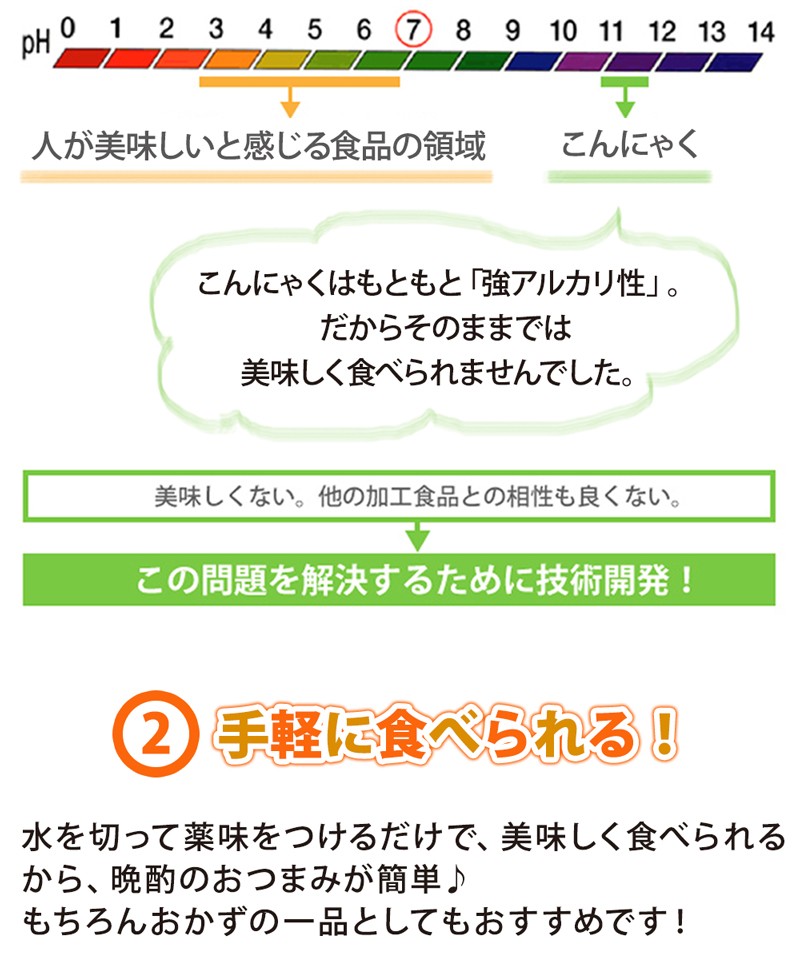 こんにゃくおつまみ 2食セット