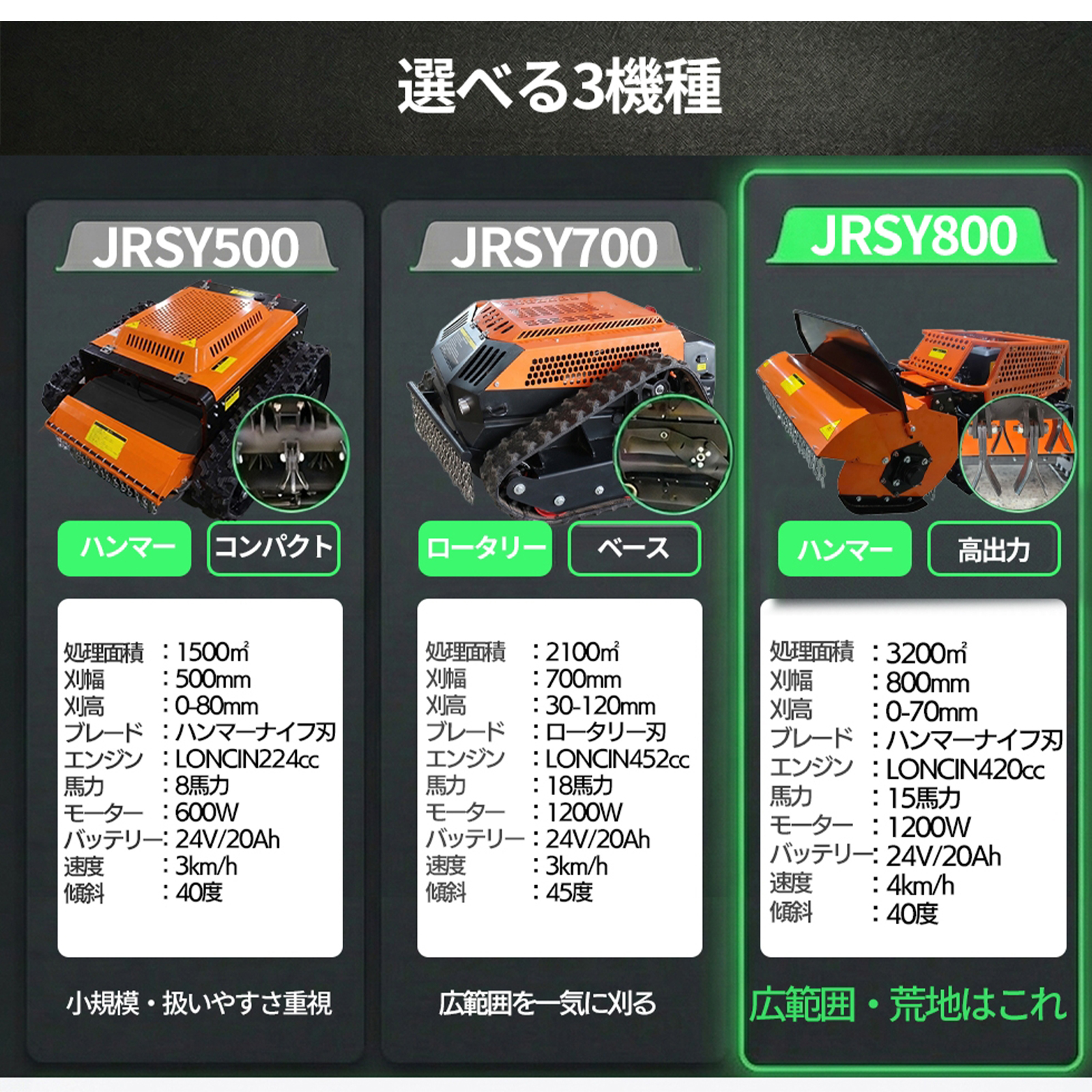 SUNGA ラジコン草刈機 カルゾー JRSY800 刈幅800mm 15馬力 自走式