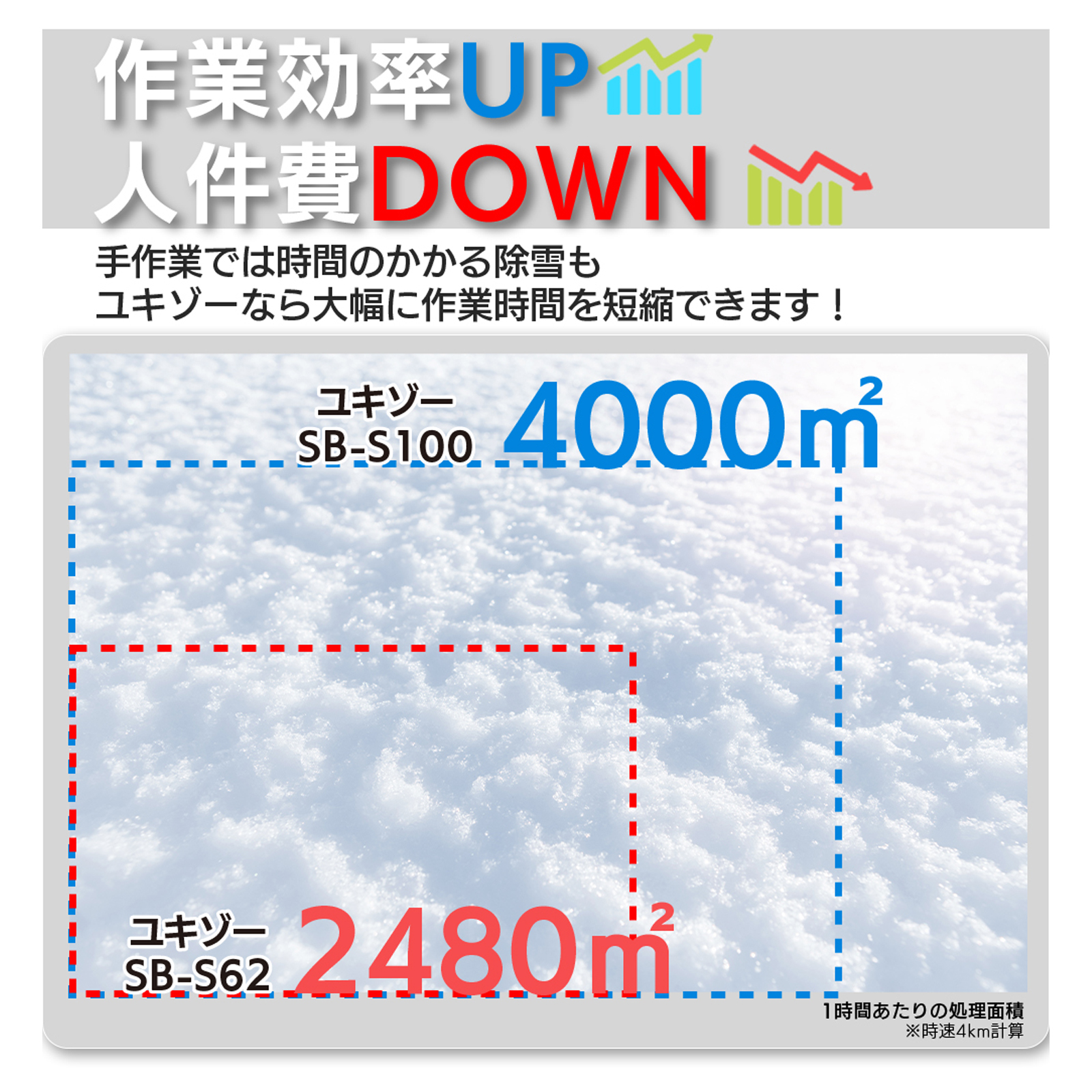 SUNGA ラジコン除雪機 ユキゾーS62 オーガ除雪機 除雪幅62cm 除雪高