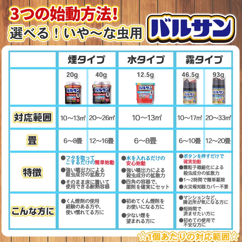 カメムシ 退治 チャタテムシ シバンムシ 駆除 バルサン 火を使わない 水タイプ 12.5g 6-8畳用×30個/ケース くん煙剤