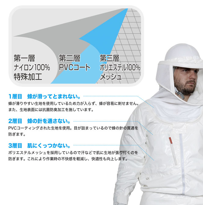 ラプターPRO V-2200