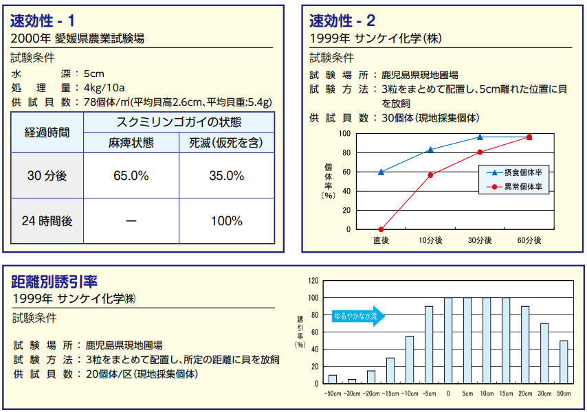 サンケイ化学株式会社 スクミノン