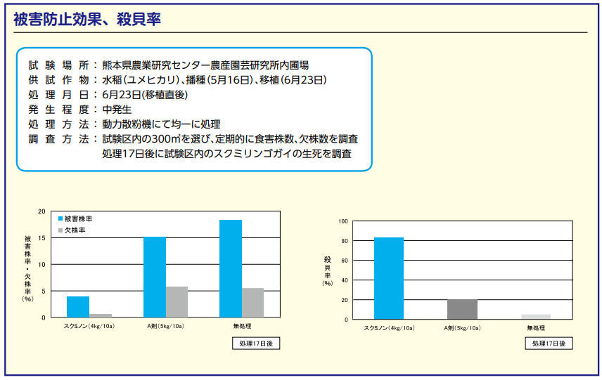 サンケイ化学株式会社 スクミノン