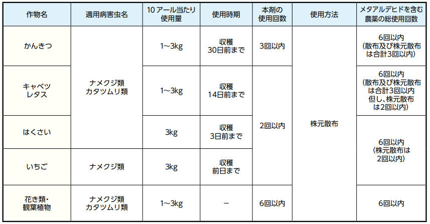 サンケイ化学株式会社 ナメクリーン3