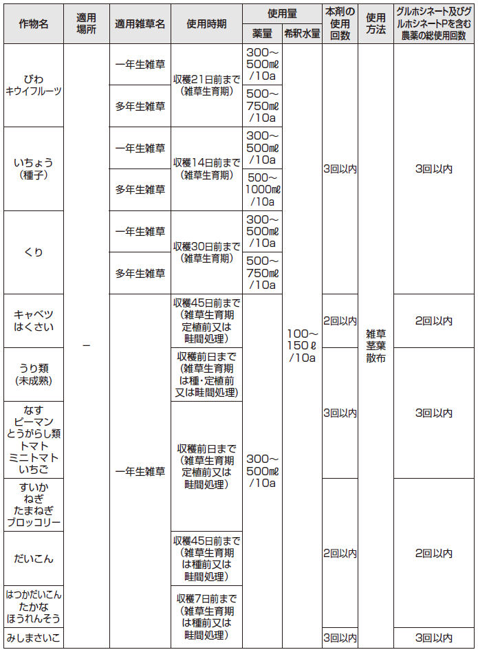 BASFジャパン株式会社 バスタ液剤