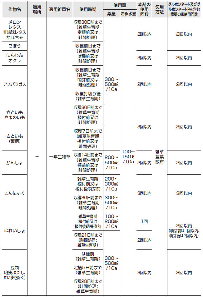 BASFジャパン株式会社 バスタ液剤