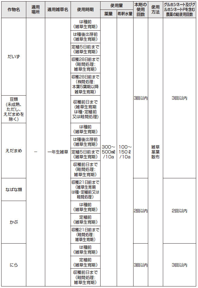 BASFジャパン株式会社 バスタ液剤