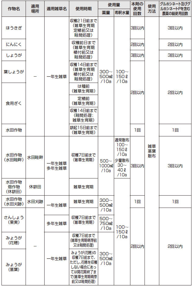 BASFジャパン株式会社 バスタ液剤