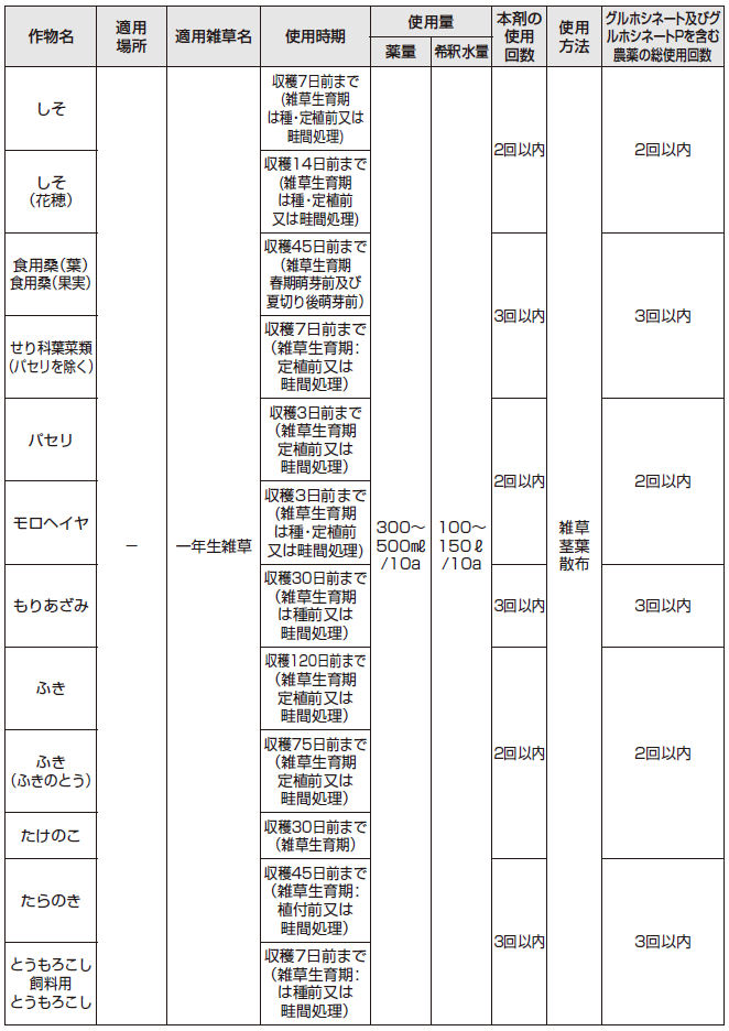 BASFジャパン株式会社 バスタ液剤