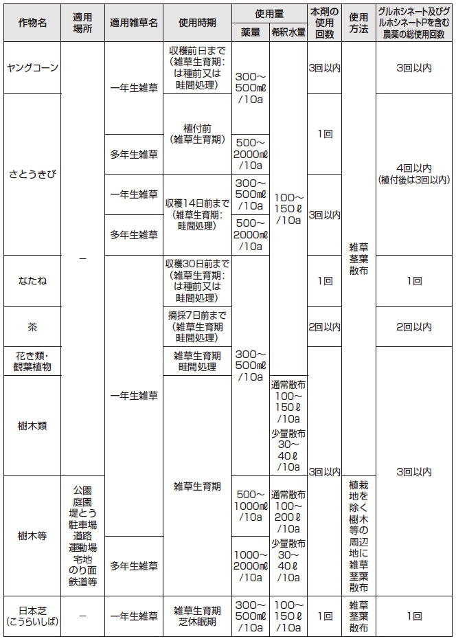 BASFジャパン株式会社 バスタ液剤