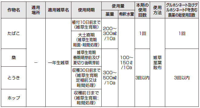 BASFジャパン株式会社 バスタ液剤