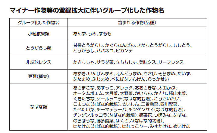 BASFジャパン株式会社 バスタ液剤