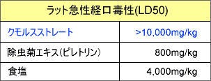 クモルスストレート