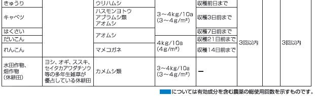 園芸用トレボン粉剤DL