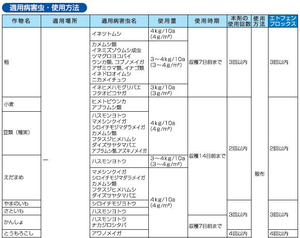 園芸用トレボン粉剤DL