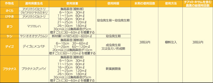 アトラック液剤