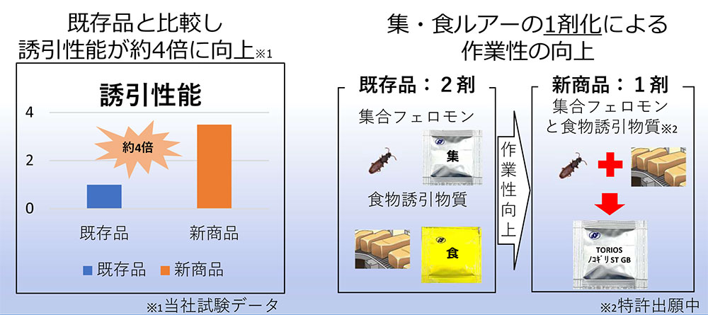 ノコギリヒラタムシ誘引捕獲