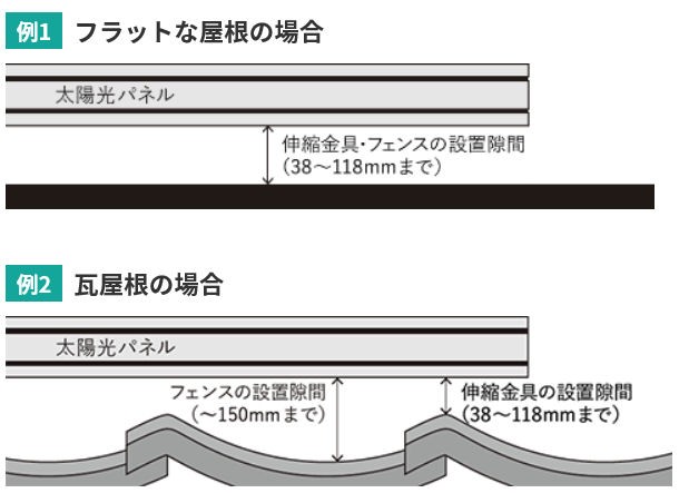 株式会社コーユー　バードブロッカー
