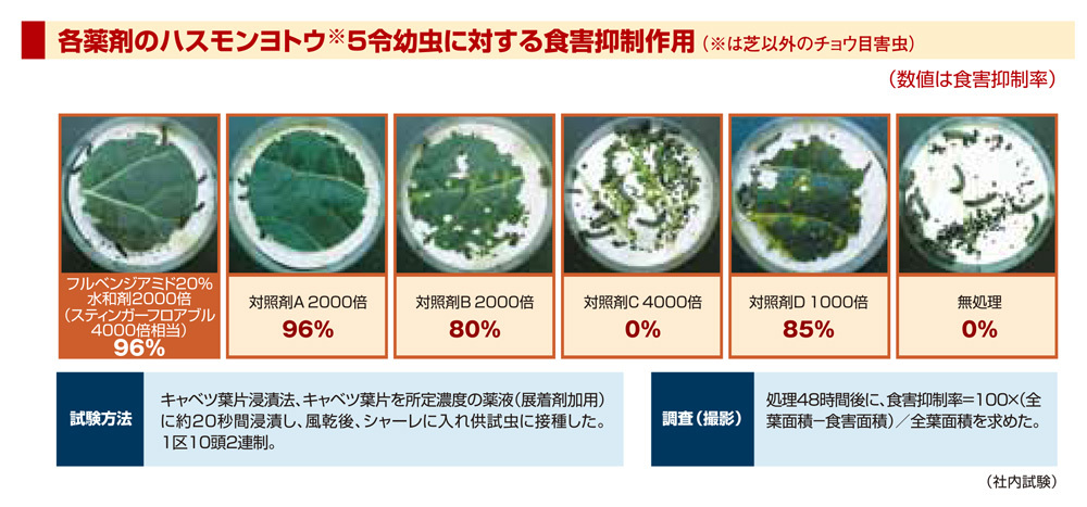 スティンガー