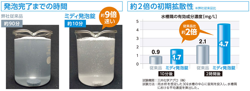 三井化学アグロ株式会社 ミディ発泡錠 1％