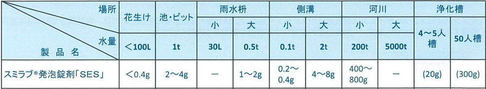 スミラブ発泡錠剤