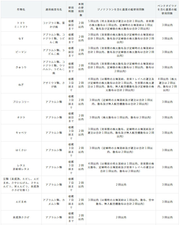 超特価SALE開催！ 第3類医薬品 発送時箱に入らないので１