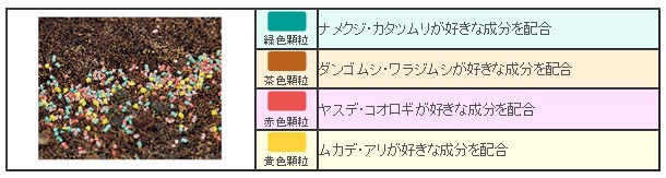 アース製薬株式会社 アースガーデン ハイパーお庭の虫コロリ