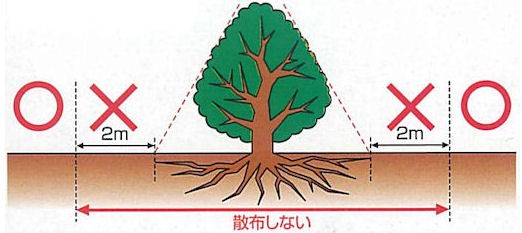 フマキラー株式会社 カダン 除草王 オールキラー粒剤