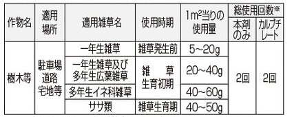 フマキラー株式会社 カダン 除草王 オールキラー粒剤