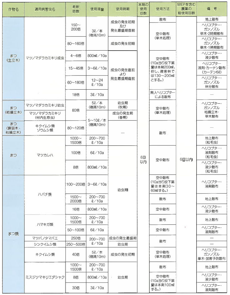 レインボー薬品株式会社 ヤシマスミパイン乳剤