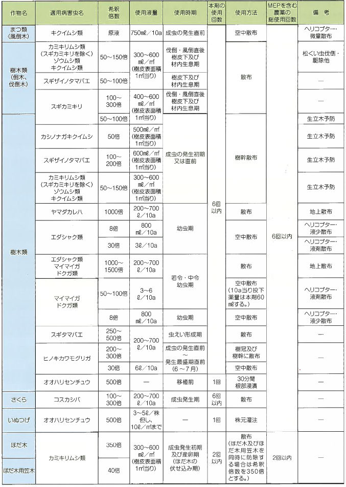 レインボー薬品株式会社 ヤシマスミパイン乳剤