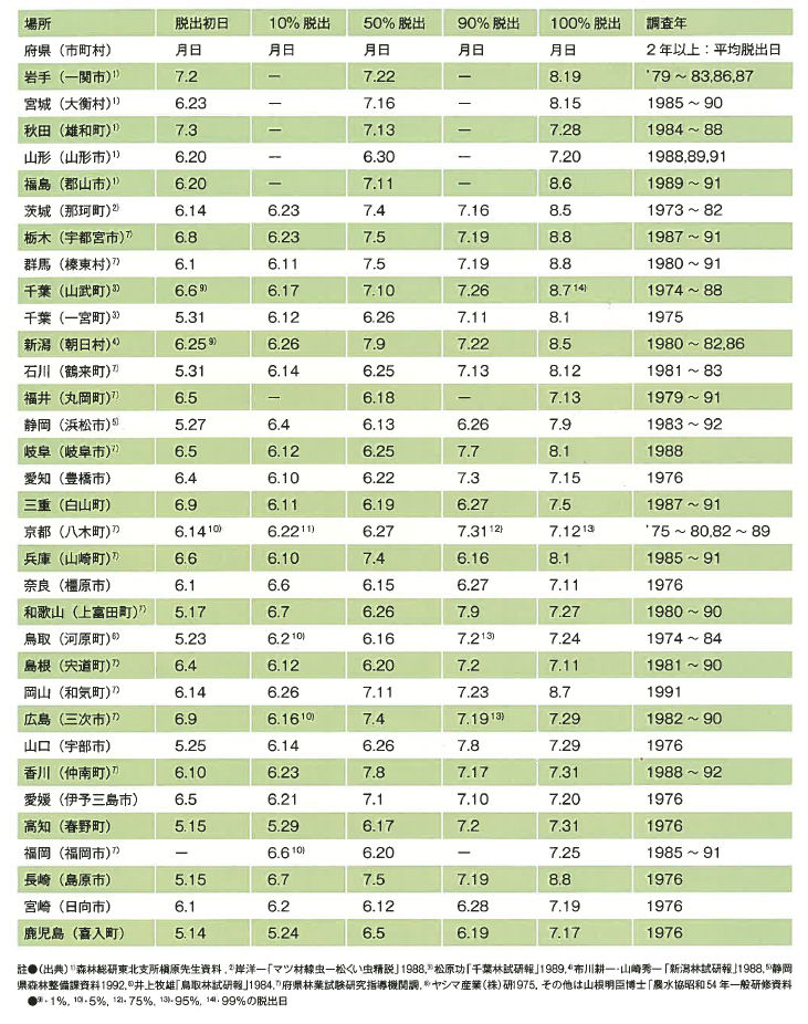 レインボー薬品株式会社 ヤシマスミパイン乳剤