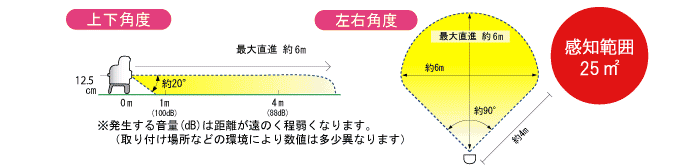 ガーデンバリアGDX-M型