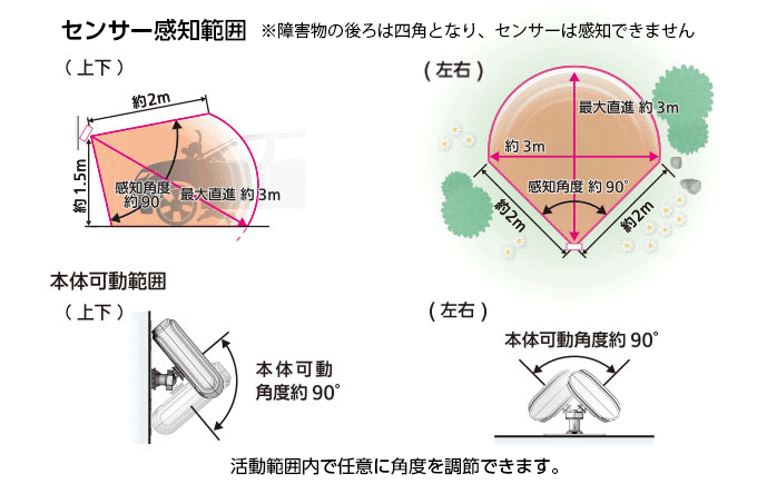 ガーデンバリア スポット