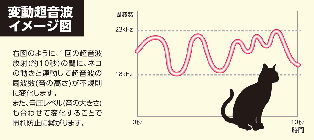 株式会社ユタカメイク ガーデンバリアⅢ GDX-3