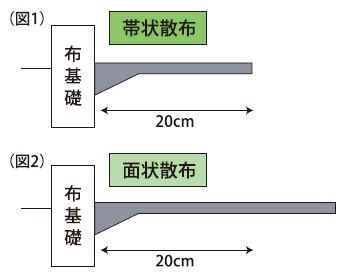 白アリスーパー粒剤