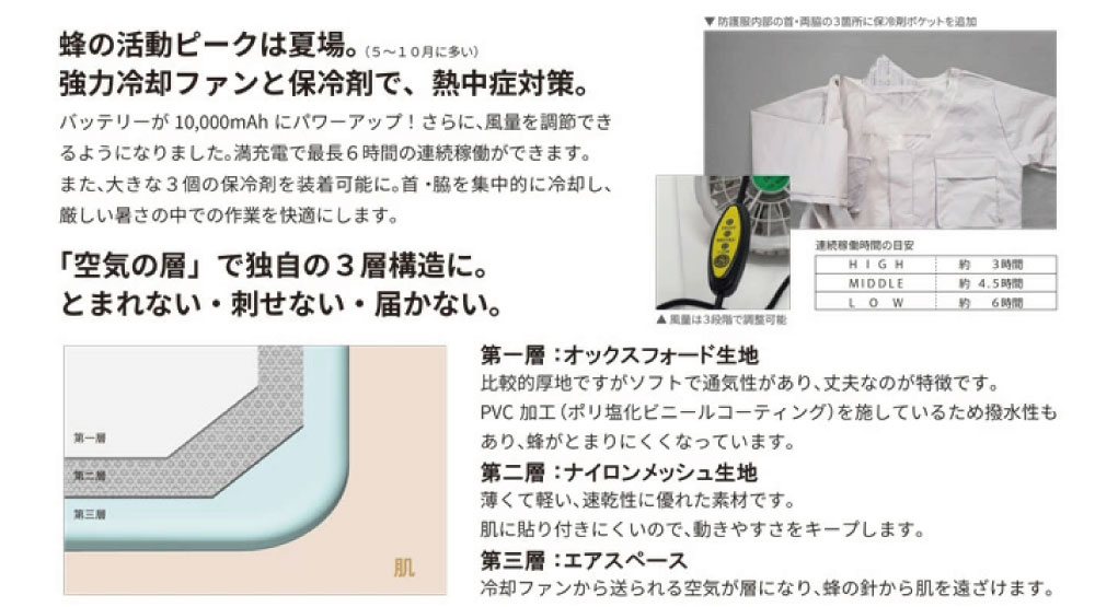 冷却ファン付 蜂防護服【ホーネットII】