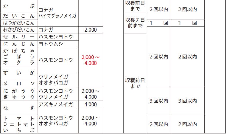 フェニックス顆粒水和剤 100g入 日本曹達 殺虫剤 【農薬】 :4961010490938:DIY 自分で出来る害虫駆除 - 通販 -  Yahoo!ショッピング