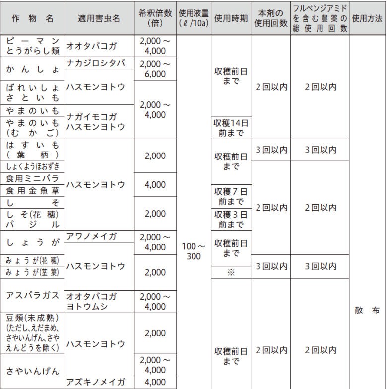 フェニックス顆粒水和剤 100g入 日本曹達 殺虫剤 【農薬】 :4961010490938:DIY 自分で出来る害虫駆除 - 通販 -  Yahoo!ショッピング