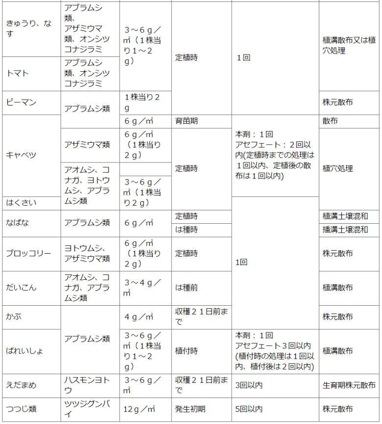 家庭園芸用GFオルトラン粒剤 200g 住友化学園芸 殺虫剤 :4975292030317:DIY 自分で出来る害虫駆除 - 通販 -  Yahoo!ショッピング